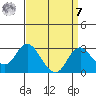 Borden HW Bridge tide chart for Sunday, September 7, 2025