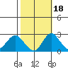 Borden HW Bridge tide chart for Saturday, October 18, 2025