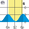 Borden HW Bridge tide chart for Monday, October 6, 2025