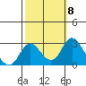 Borden HW Bridge tide chart for Wednesday, October 8, 2025