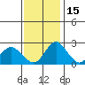 Borden HW Bridge tide chart for Saturday, November 15, 2025