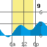 Borden HW Bridge tide chart for Sunday, November 9, 2025