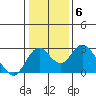 Borden HW Bridge tide chart for Tuesday, January 6, 2026