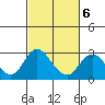 Borden HW Bridge tide chart for Friday, March 6, 2026