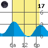 Borden HW Bridge tide chart for Friday, April 17, 2026