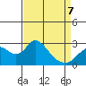 Borden HW Bridge tide chart for Tuesday, April 7, 2026
