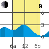 Borden HW Bridge tide chart for Thursday, April 9, 2026