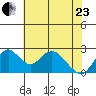 Borden HW Bridge tide chart for Saturday, May 23, 2026