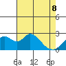 Borden HW Bridge tide chart for Friday, May 8, 2026