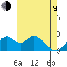 Borden HW Bridge tide chart for Saturday, May 9, 2026