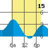 Borden HW Bridge tide chart for Monday, June 15, 2026