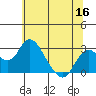 Borden HW Bridge tide chart for Tuesday, June 16, 2026