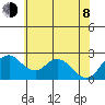 Borden HW Bridge tide chart for Monday, June 8, 2026