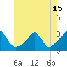 Narragansett tide chart for Tuesday, June 15, 2021