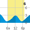 Narragansett tide chart for Wednesday, April 6, 2022