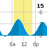 Narragansett tide chart for Friday, December 15, 2023