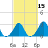 Narragansett tide chart for Saturday, March 15, 2025