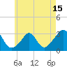 Narragansett tide chart for Thursday, May 15, 2025