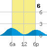 Watts Island tide chart for Saturday, March 6, 2021