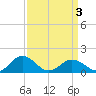 Watts Island tide chart for Saturday, April 3, 2021