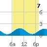 Watts Island tide chart for Wednesday, April 7, 2021