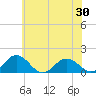 Watts Island tide chart for Sunday, May 30, 2021