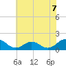 Watts Island tide chart for Wednesday, July 7, 2021