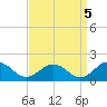 Watts Island tide chart for Sunday, September 5, 2021
