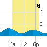 Watts Island tide chart for Friday, May 6, 2022