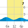 Watts Island tide chart for Saturday, May 7, 2022
