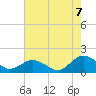 Watts Island tide chart for Sunday, August 7, 2022