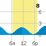 Watts Island tide chart for Thursday, September 8, 2022