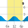 Watts Island tide chart for Friday, September 9, 2022