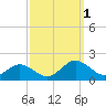 Watts Island tide chart for Saturday, October 1, 2022
