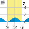 Watts Island tide chart for Tuesday, March 7, 2023