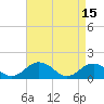 Watts Island tide chart for Saturday, April 15, 2023
