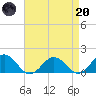 Watts Island tide chart for Thursday, April 20, 2023