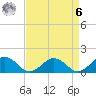 Watts Island tide chart for Thursday, April 6, 2023