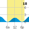 Watts Island tide chart for Thursday, May 18, 2023