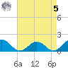 Watts Island tide chart for Friday, May 5, 2023
