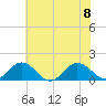 Watts Island tide chart for Saturday, July 8, 2023
