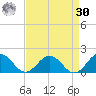 Watts Island tide chart for Wednesday, August 30, 2023