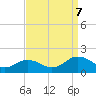 Watts Island tide chart for Thursday, September 7, 2023