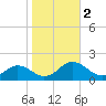 Watts Island tide chart for Thursday, November 2, 2023
