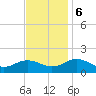 Watts Island tide chart for Monday, November 6, 2023