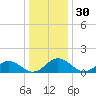 Watts Island tide chart for Saturday, December 30, 2023
