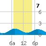 Watts Island tide chart for Thursday, December 7, 2023