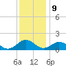 Watts Island tide chart for Saturday, December 9, 2023