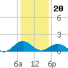Watts Island tide chart for Saturday, January 20, 2024