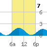 Watts Island tide chart for Thursday, March 7, 2024